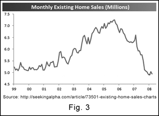 fig03_home_sales