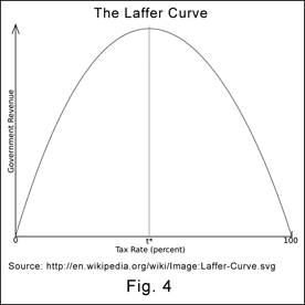 fig04_laffer_curve