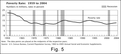 fig05_poverty_rate