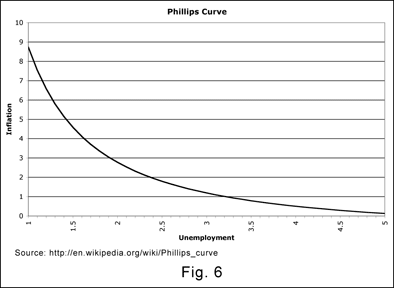 fig06_phillips_curve
